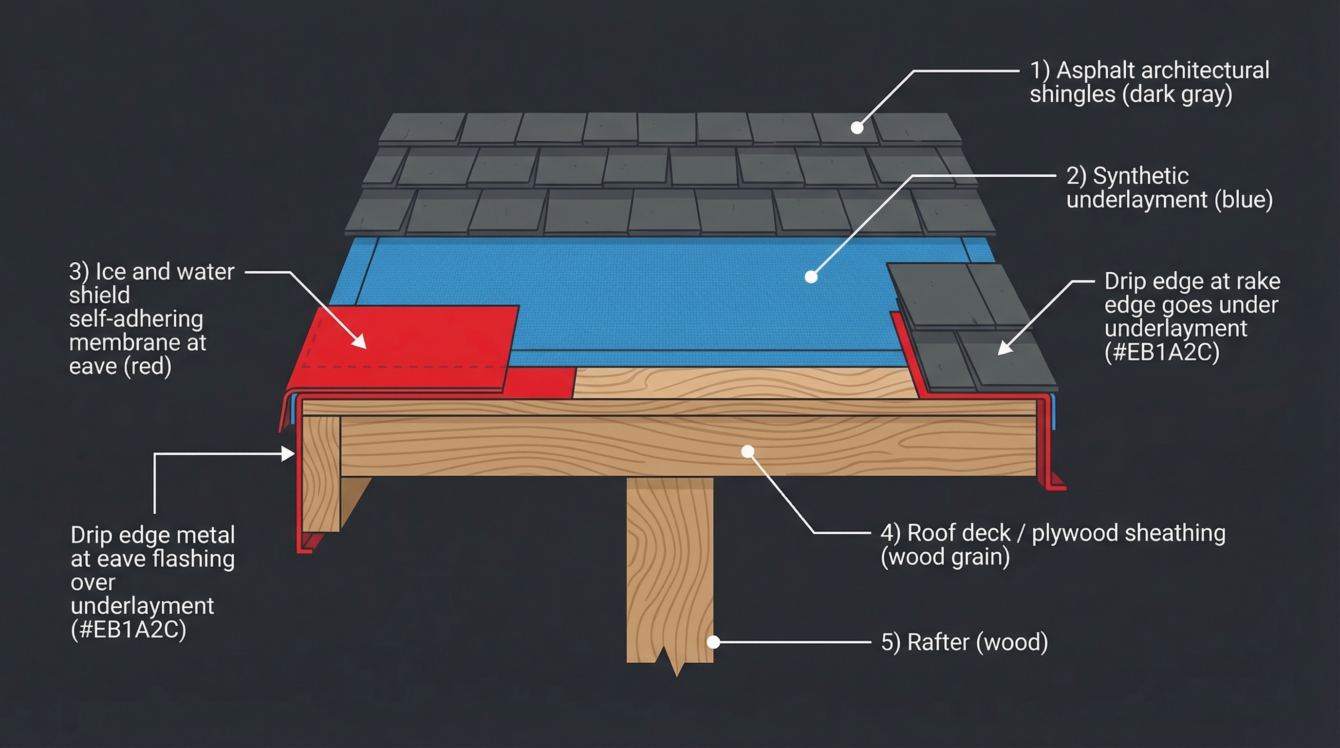 Roof Assembly Cross Section
